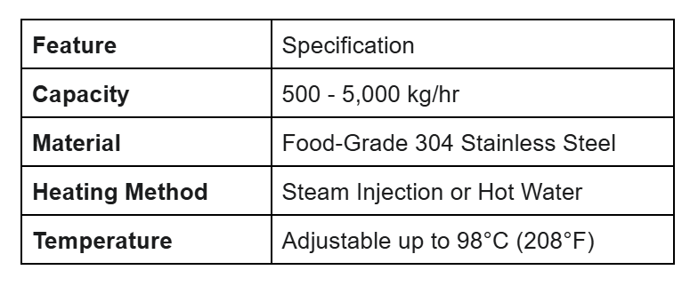 Industrial blancher technical specifications