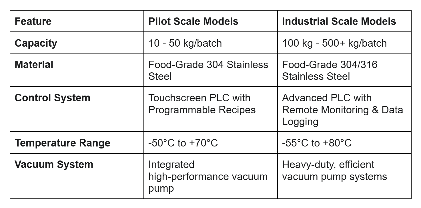 Freeze fruit dryer technical specifications